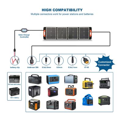 60W 100W 120W 200W 300W 400W मोनोक्रिस्टलीय सिलिकॉन सौर पैनल काला और सस्ती