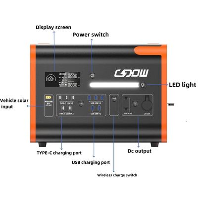 2200W 2400W लिथियम बैटरी तेजी से चार्जिंग गति के साथ रिचार्जेबल सौर ऊर्जा स्टेशन